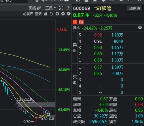 如何看股票卖多少手啊
