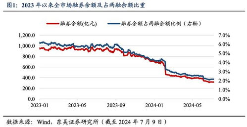 股票如何去借 股票如何去借