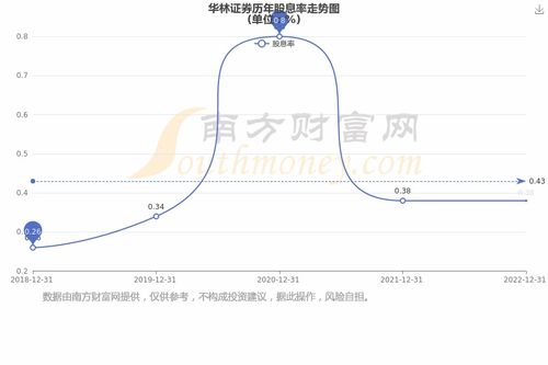 华林证券怎么查股票筹码