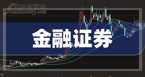 西部证券股价怎么不涨