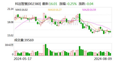 小度西南证券怎么样