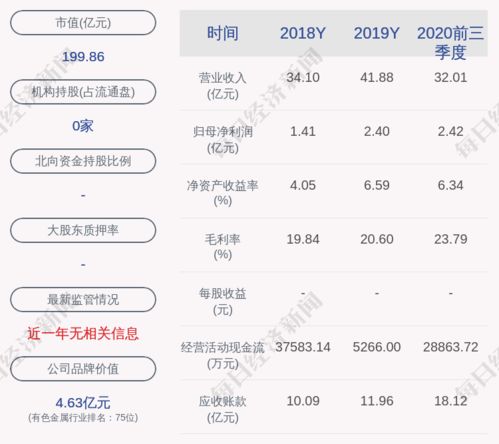证券宝数据怎么获取