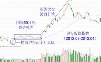 如何选择长线投资股票 如何选择长线投资股票