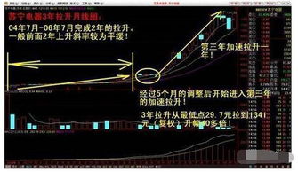 如何选择长线投资股票 如何选择长线投资股票