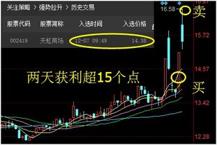 如何抓住短期拉升股票