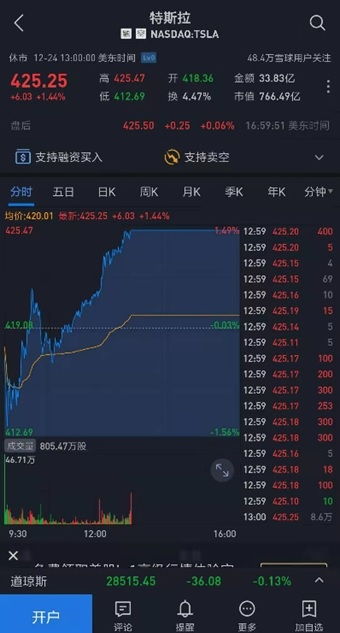如何购买tesla股票