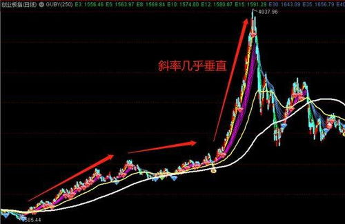 如何计算股票涨多少跌