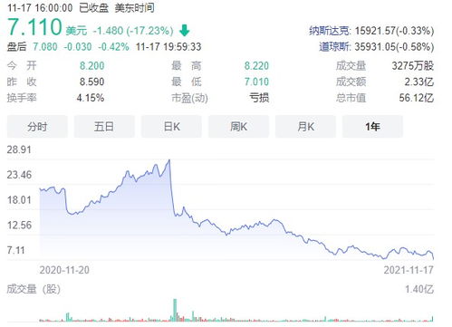 加拿大亏损股票如何报税 加拿大亏损股票如何报税