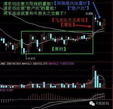 如何挑选短线股票呢