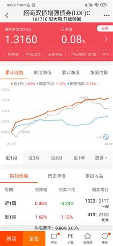招商证券怎么卖不出基金