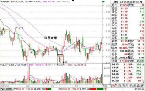 如何看懂股东减持股票 如何看懂股东减持股票