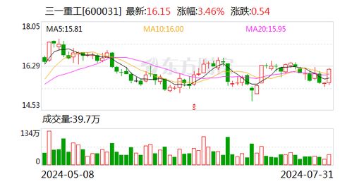 如何看懂股东减持股票 如何看懂股东减持股票