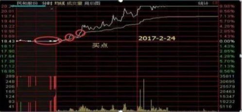 如何看懂股东减持股票 如何看懂股东减持股票