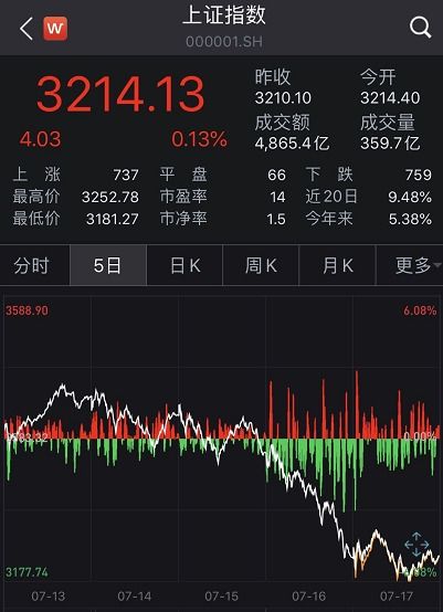 如何投资多空股票 如何投资多空股票