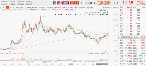 如何管理好3支股票公司 如何管理好3支股票公司