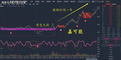 如何筛选股票信号