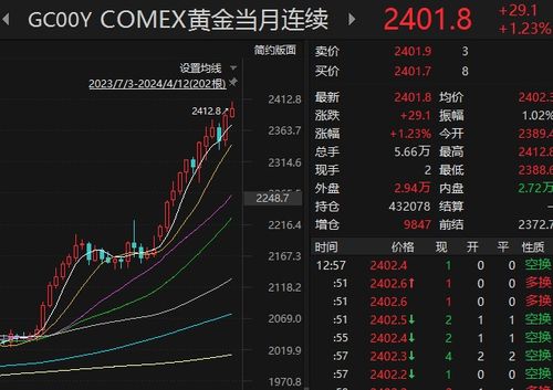 如何交易上海黄金股票
