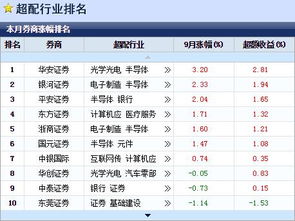 华安证券怎么进系统 华安证券怎么进系统