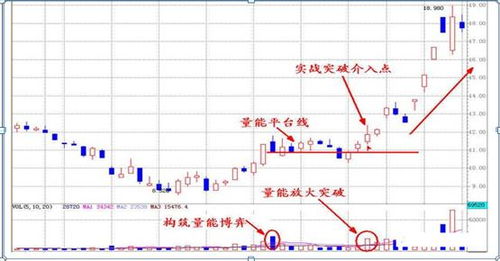 股票交易中如何建立自信