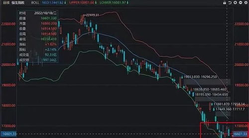 股票下跌如何平仓 股票下跌如何平仓