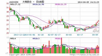 怎么看证券公司现金流入