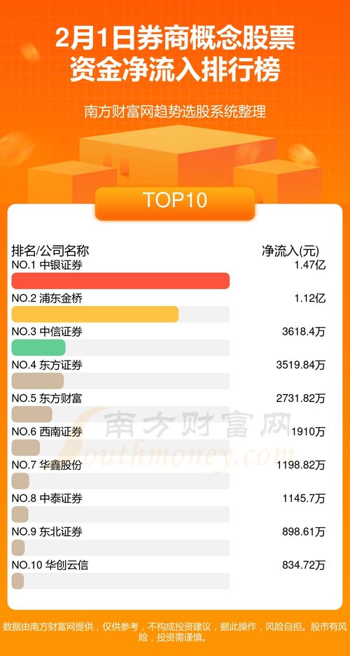 怎么看证券公司现金流入