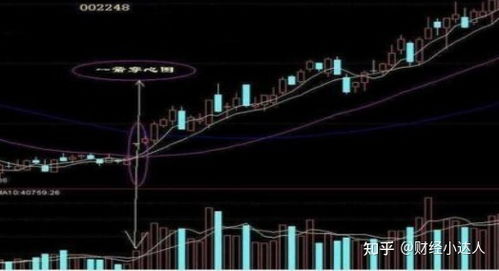 如何了解股票的技术面试