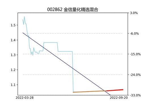 空仓证券怎么出货