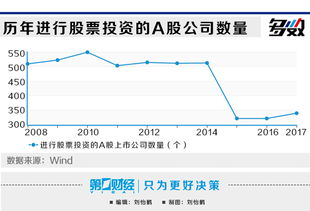 股票投资亏损如何确认