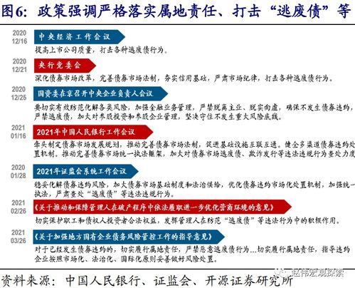 开源证券怎么查处
