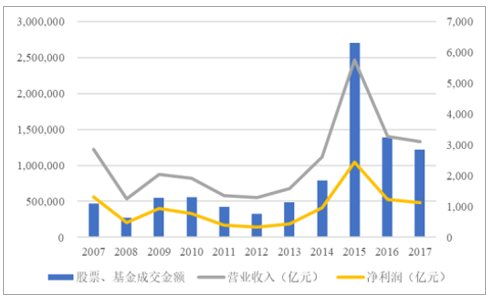 如何从事股票经纪 如何从事股票经纪