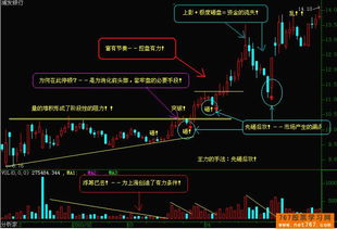 股票如何分析图形