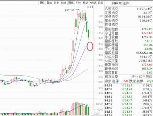 证券板块怎么炒