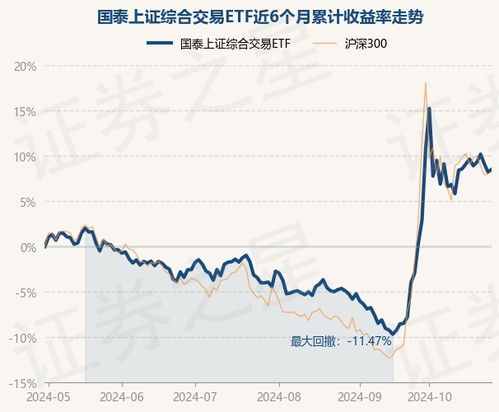 如何买卖股票型基金 如何买卖股票型基金