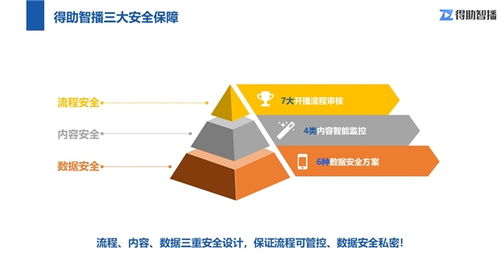 怎么构建证券行业