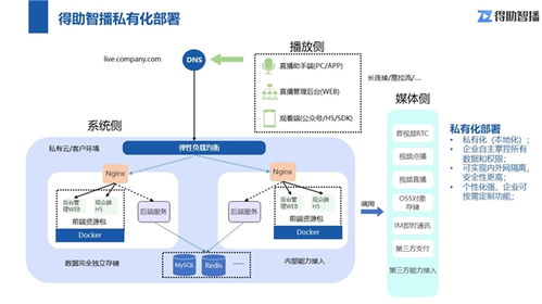 怎么构建证券行业