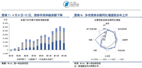 怎么看东方证券配售股