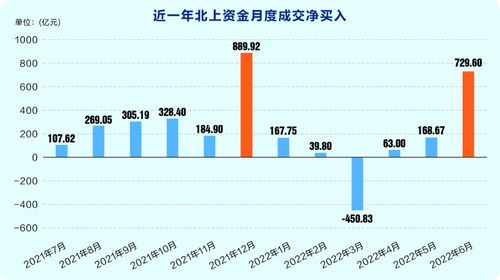 怎么看东方证券配售股