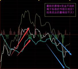 股票如何提前流出股票呢