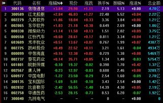 股票池如何添加股票池