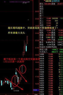 股票池如何添加股票池