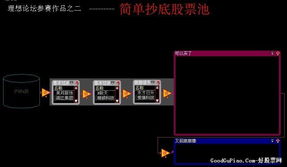 股票池如何添加股票池