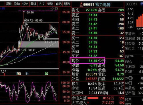 10万股票如何赚钱