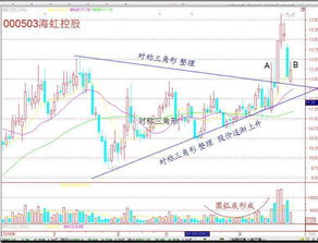证券怎么调k线 证券怎么调k线