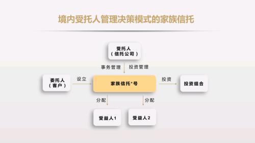 证券客户怎么来