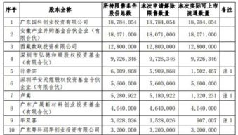 国元证券交割单怎么看