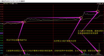 如何买当天的涨停板股票