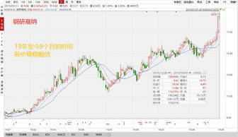 军工股票如何赚钱 军工股票如何赚钱