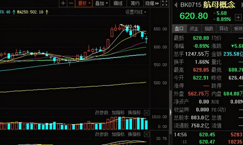 军工股票如何赚钱 军工股票如何赚钱