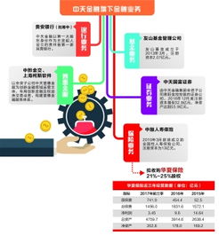 中天证券怎么购买股票